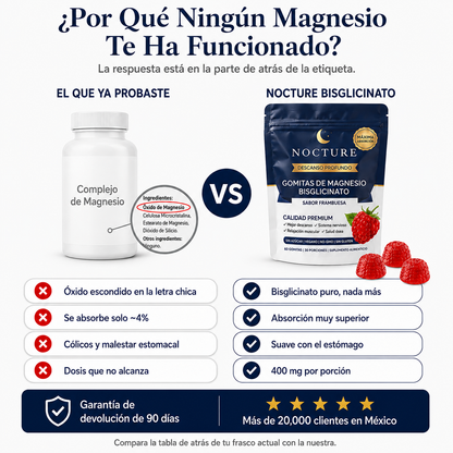 | Nocture - Gomitas de bisglicinato de magnesio